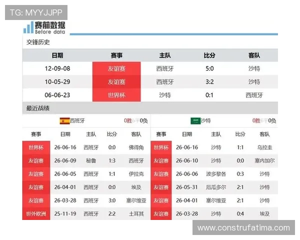 世界杯西班牙VS沙特比赛比分及数据统计,全面解析比赛过程与结果 世界杯西班牙VS沙特比赛比分及数据统计,全面解析比赛过程与结果